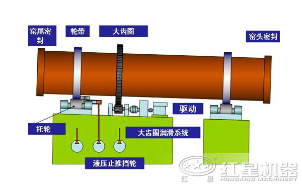pg电子官网 回转窑工作原理