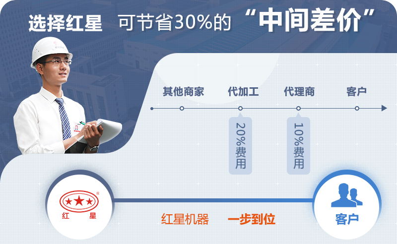 PG电子官网建筑垃圾制沙设备